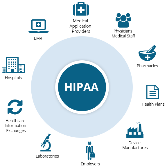 Medical Compliance Certification HIPAA and OSHA Compliance Training